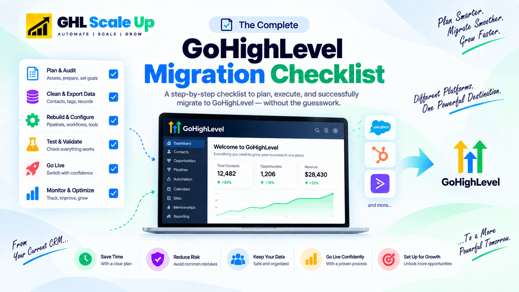 GoHighLevel Migration Checklist: Six phases from pre-migration audit to go-live, with readiness gates and integration decisions