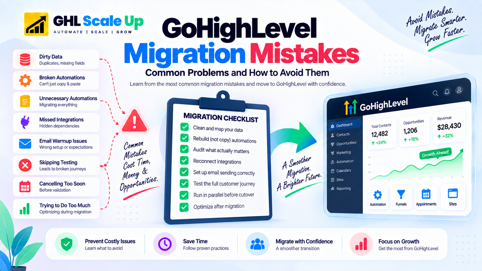 GoHighLevel Migration Mistakes: Common problems, why they happen, and how to avoid them