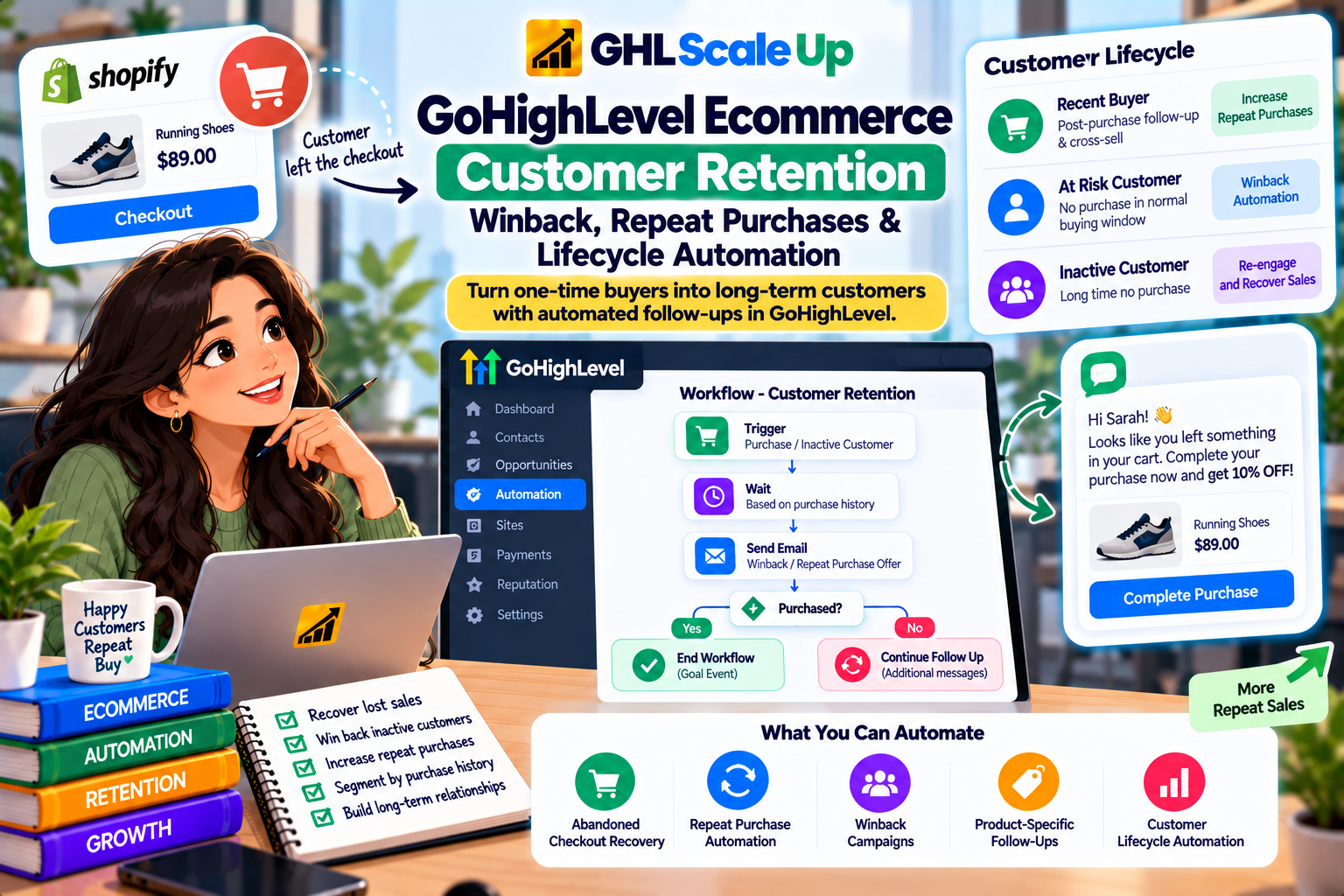 GoHighLevel Ecommerce Customer Retention: Winback, repeat purchase, and lifecycle automation flow