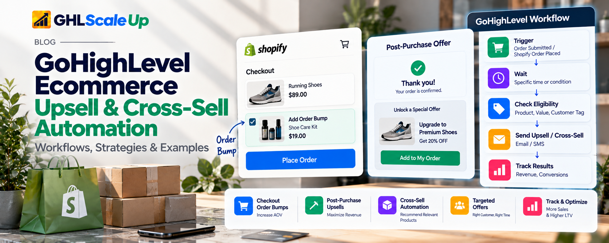 GoHighLevel Ecommerce Upsell and Cross-Sell Automation: Where offers appear, data flow, and workflow sequence