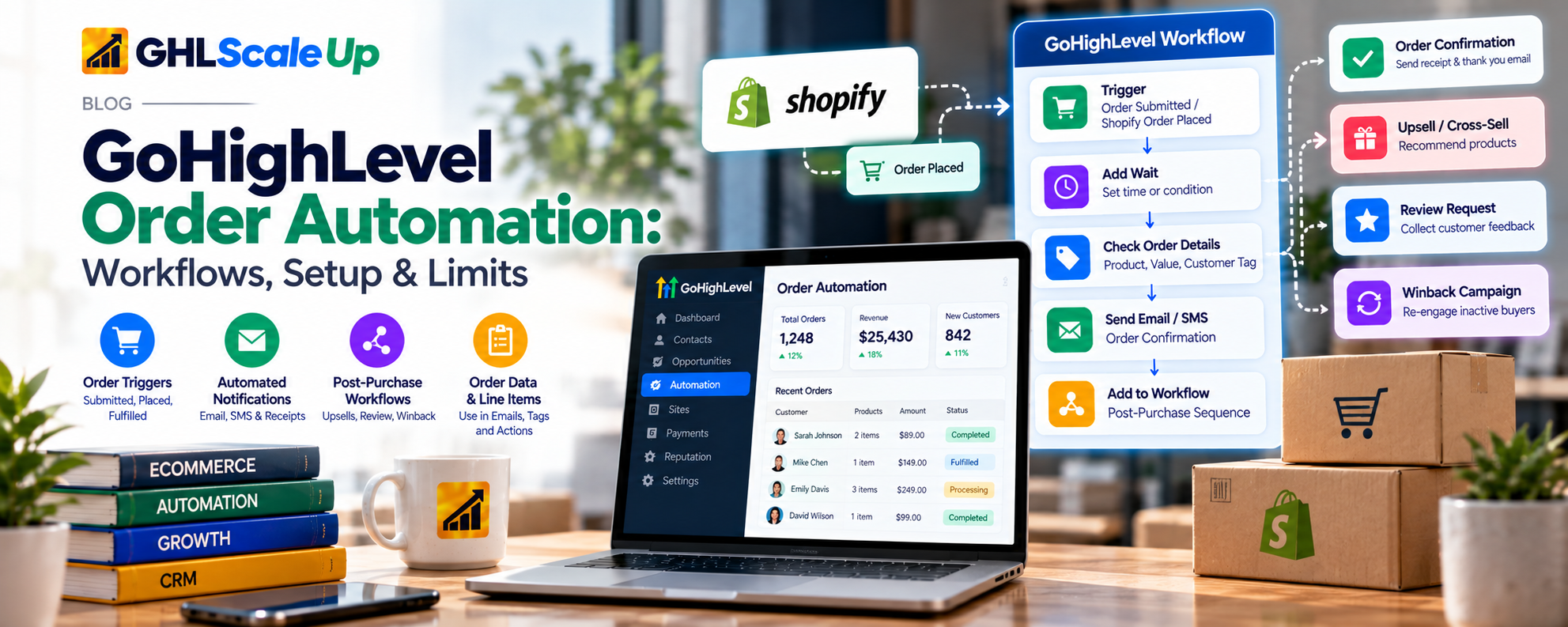 GoHighLevel Order Automation: Order event to workflow action flow and where order data lives