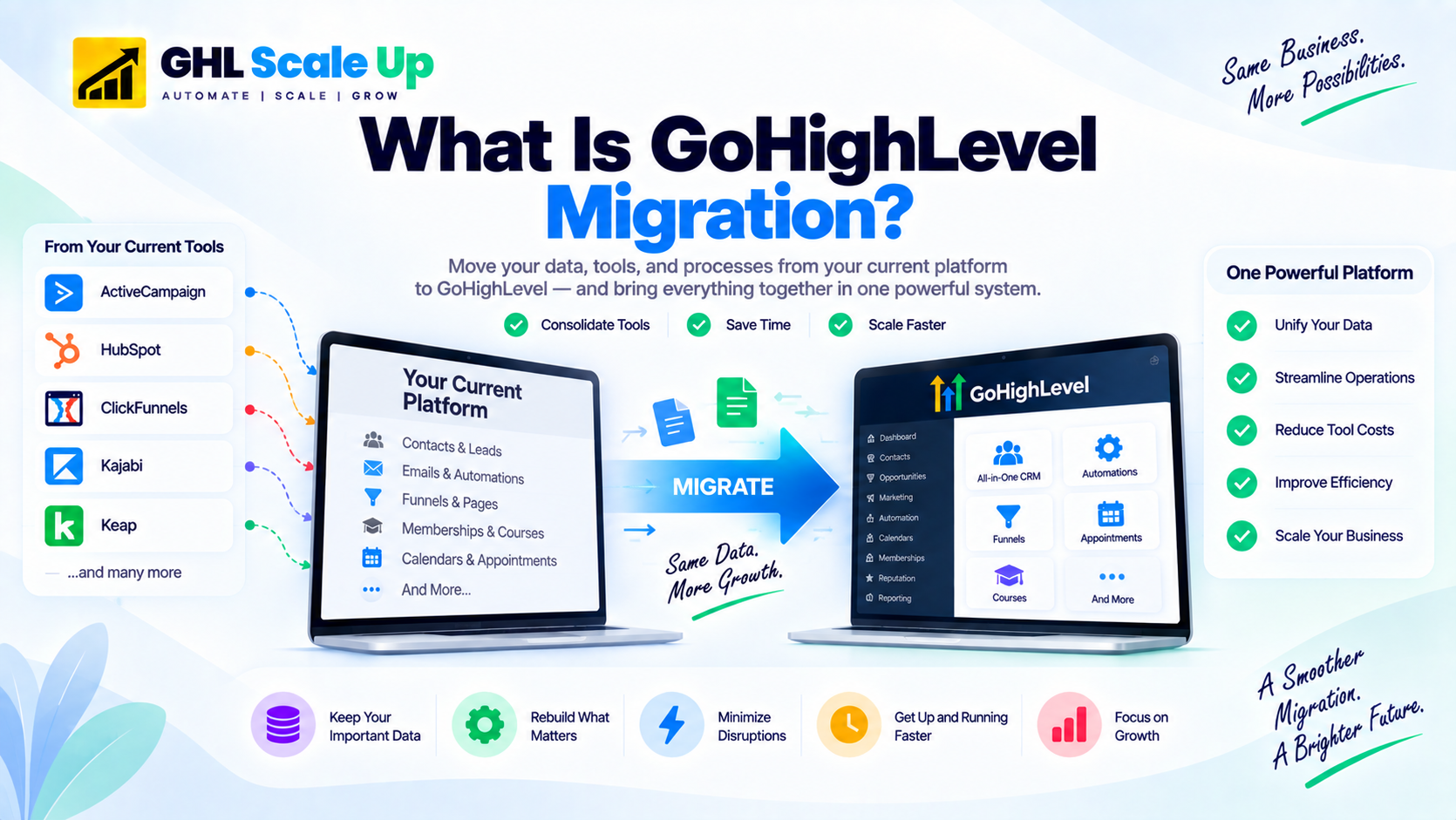 What is GoHighLevel migration: Data migration vs system migration, migration areas, and project phases overview