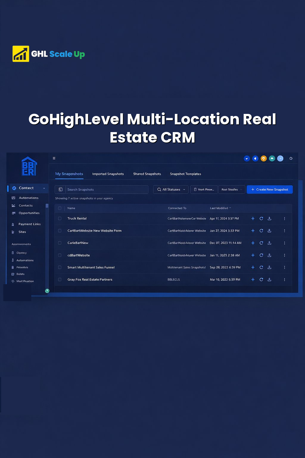 Multi-Location Real Estate: Sub-Account System With Property Websites