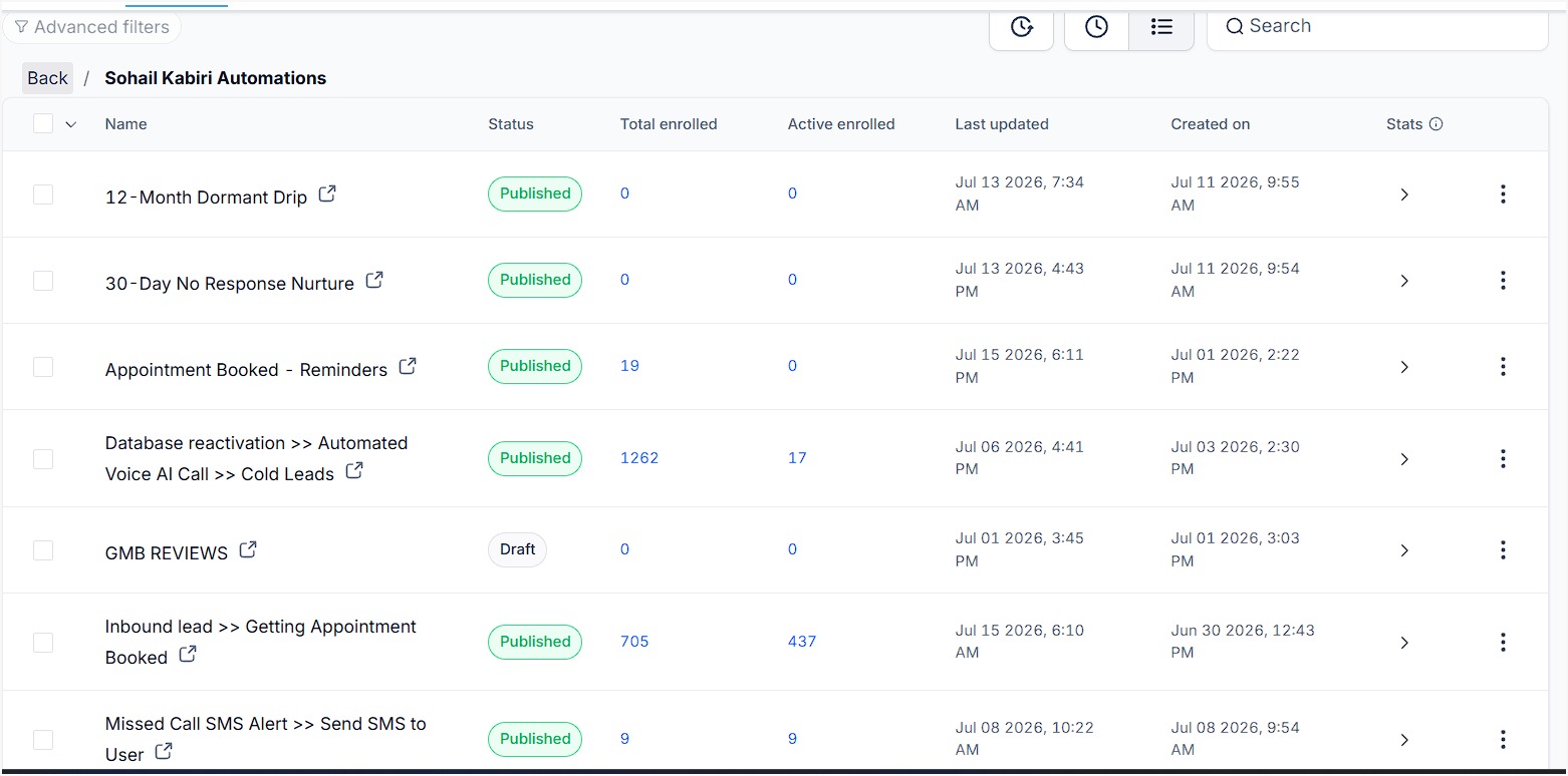 The live automations list for the account, showing publish status and real enrollment counts pulled directly from GoHighLevel