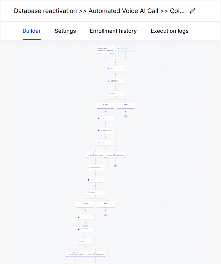 The workflow builder view of the database reactivation automation a branching sequence of AI voice calls, conditional checks, and timed retry steps