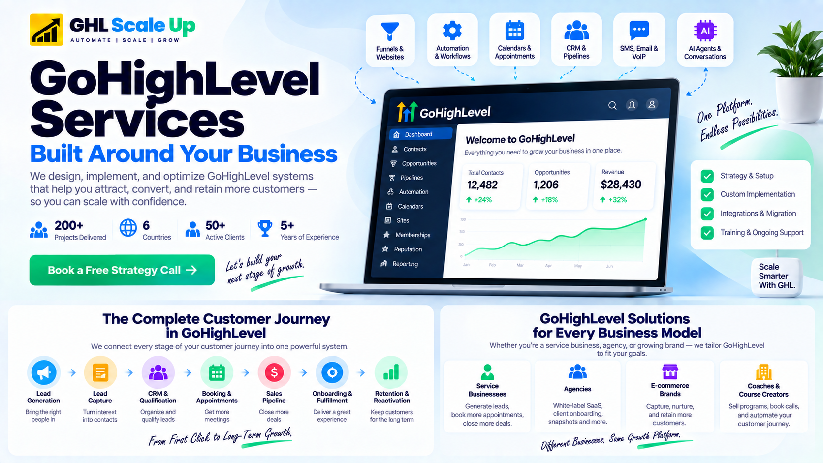 GHL Scale Up GoHighLevel systems and dashboards