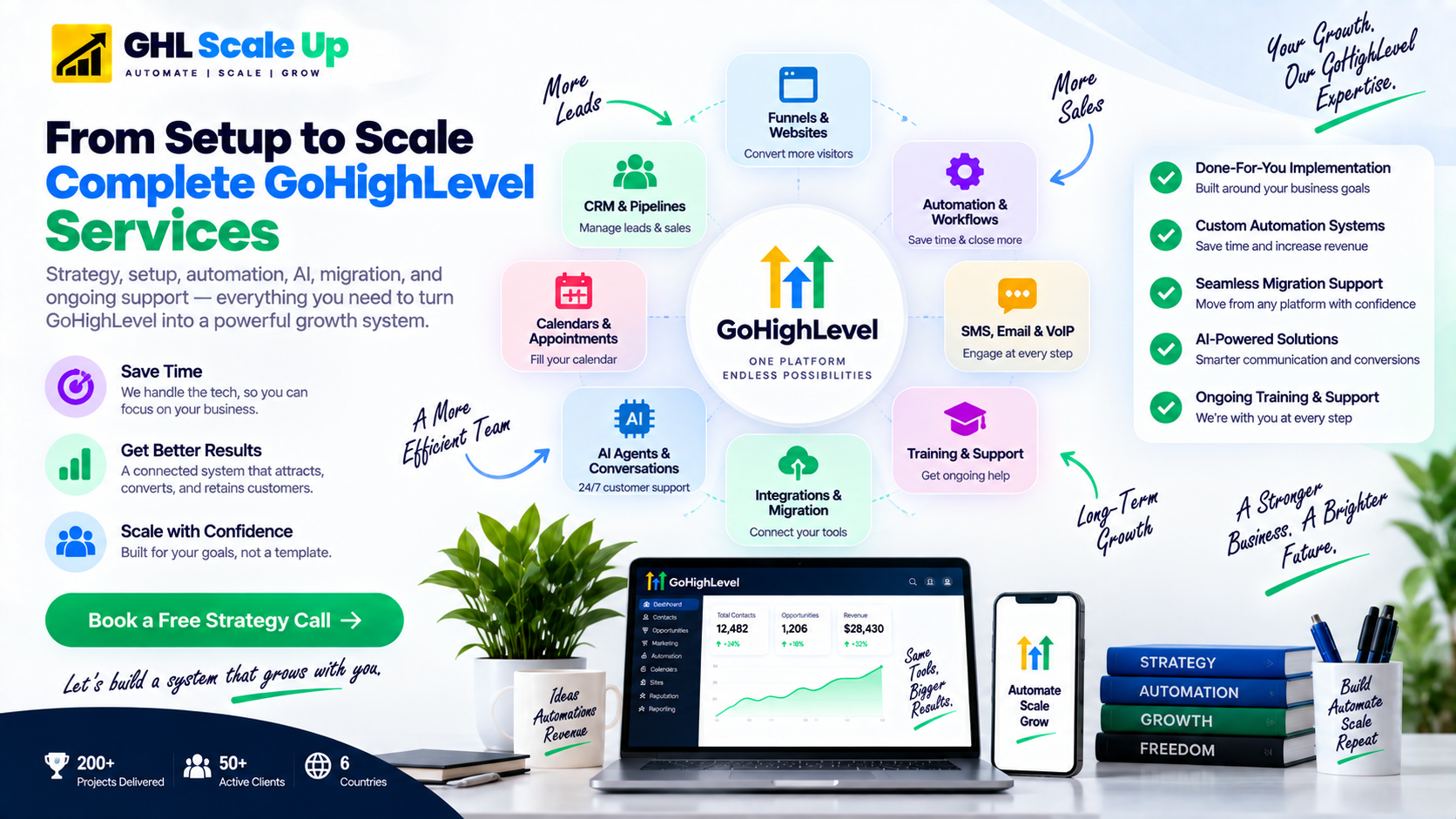 GHL Scale Up GoHighLevel automations and dashboards in action