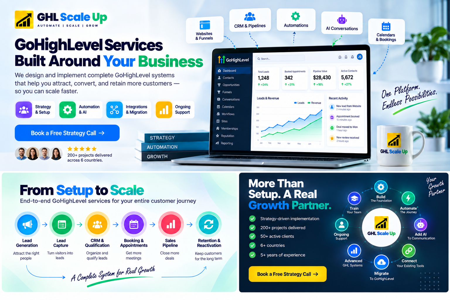 GHL Scale Up team GoHighLevel experts